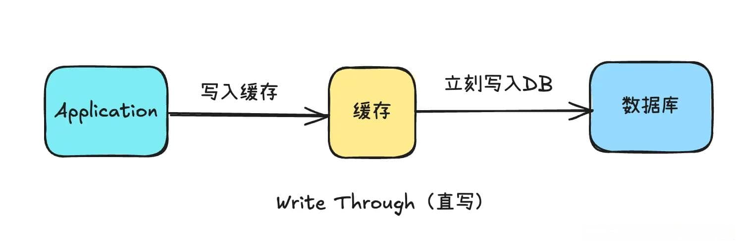 6种常见的缓存策略