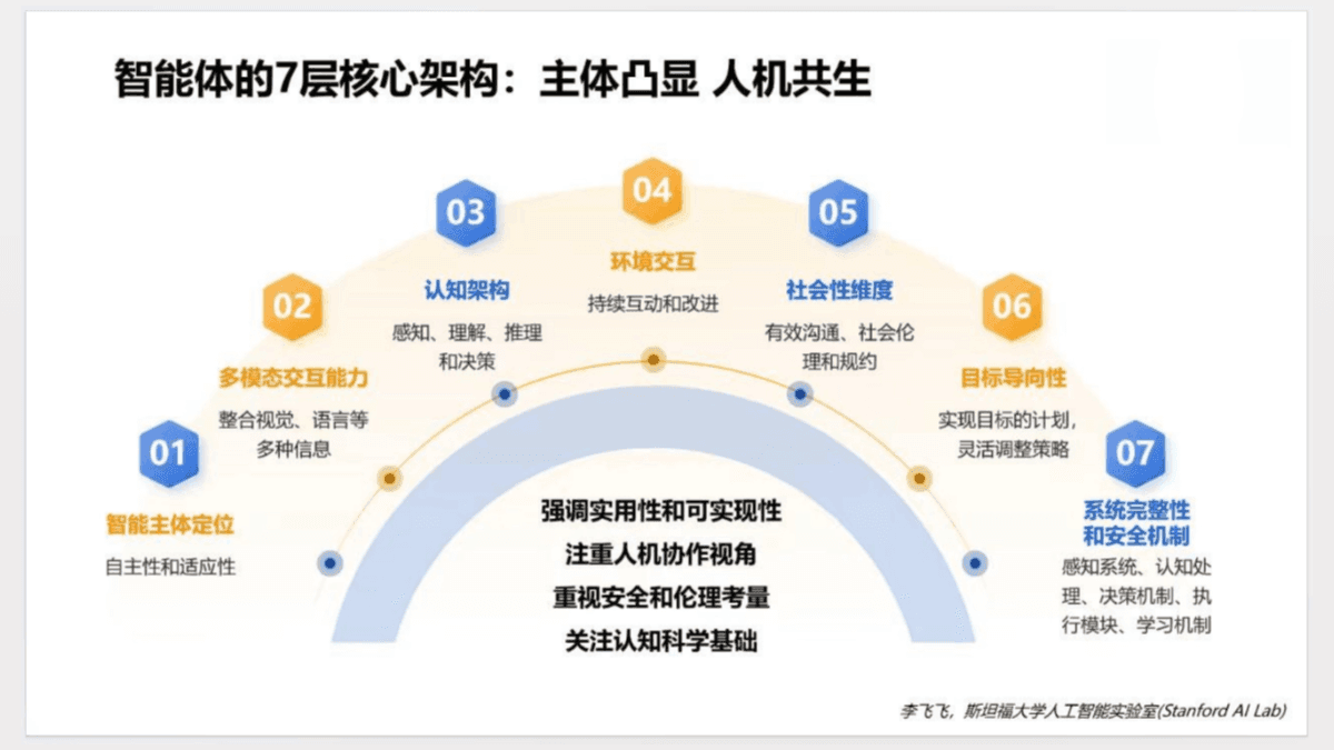 清华大学《文科生零基础AI编程》课程详解：从入门到实践