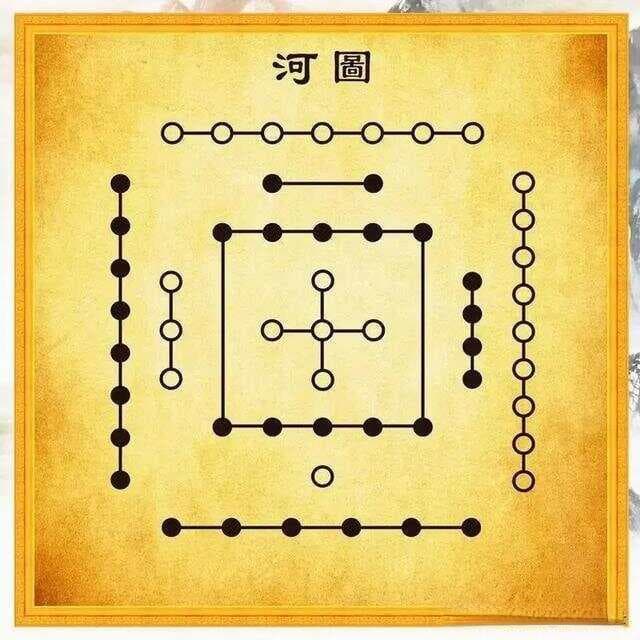 五分钟读懂河图洛书：中华智慧的源头