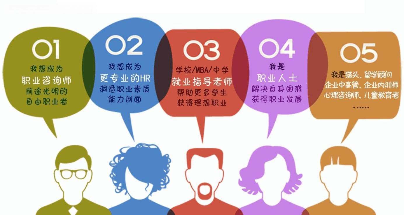 职业生涯规划师：一个正在崛起的新兴职业