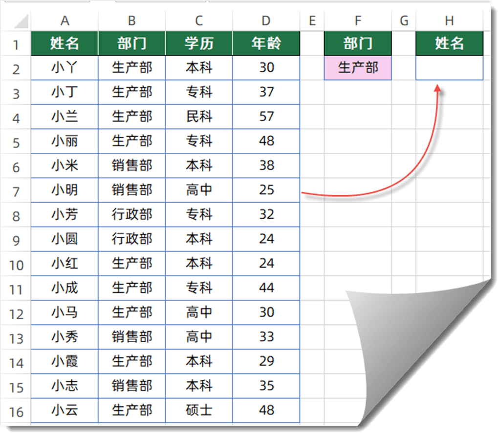 你想学的FILTER函数，这篇就够了