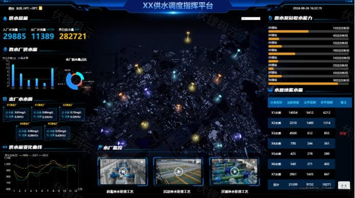 智慧水务在城市水资源管理中的应用与实践