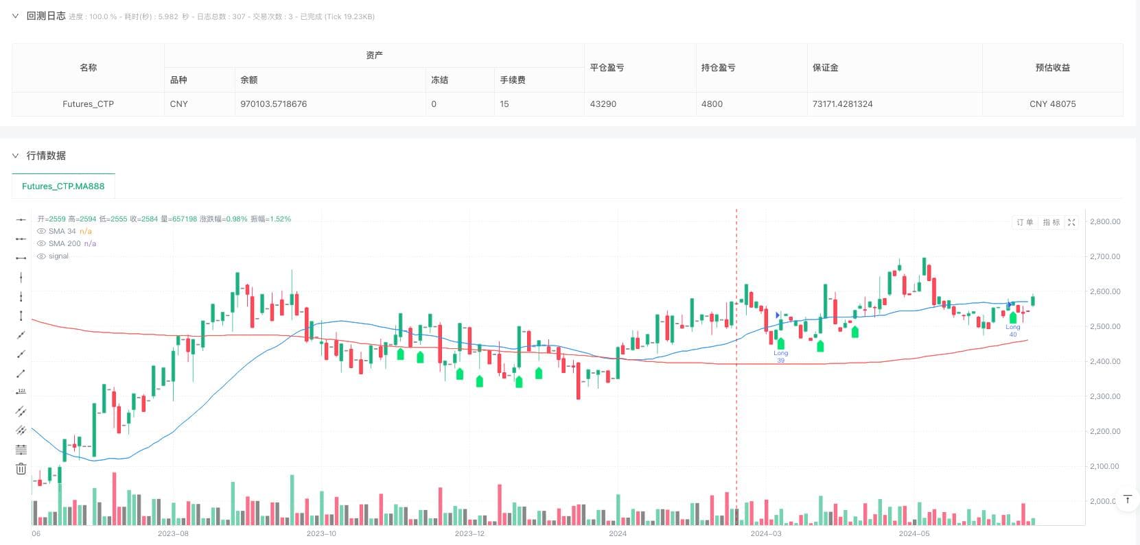 双均线交叉与随机指标结合的自适应追踪止损策略