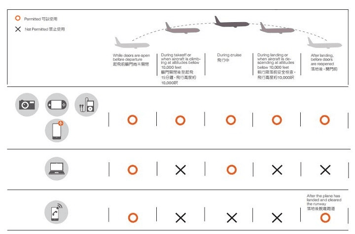 飞机上可以使用蓝牙耳机吗？哪些航空公司的机上娱乐支持蓝牙连线？