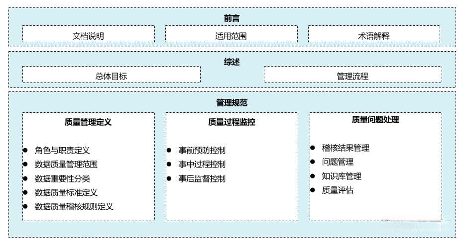 15张架构图，详解数据中台建设框架！