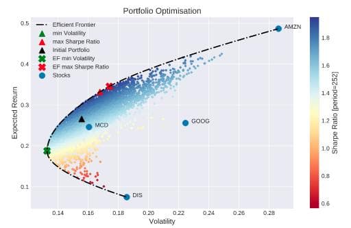 基于 XGBoost 的组合策略基本框架