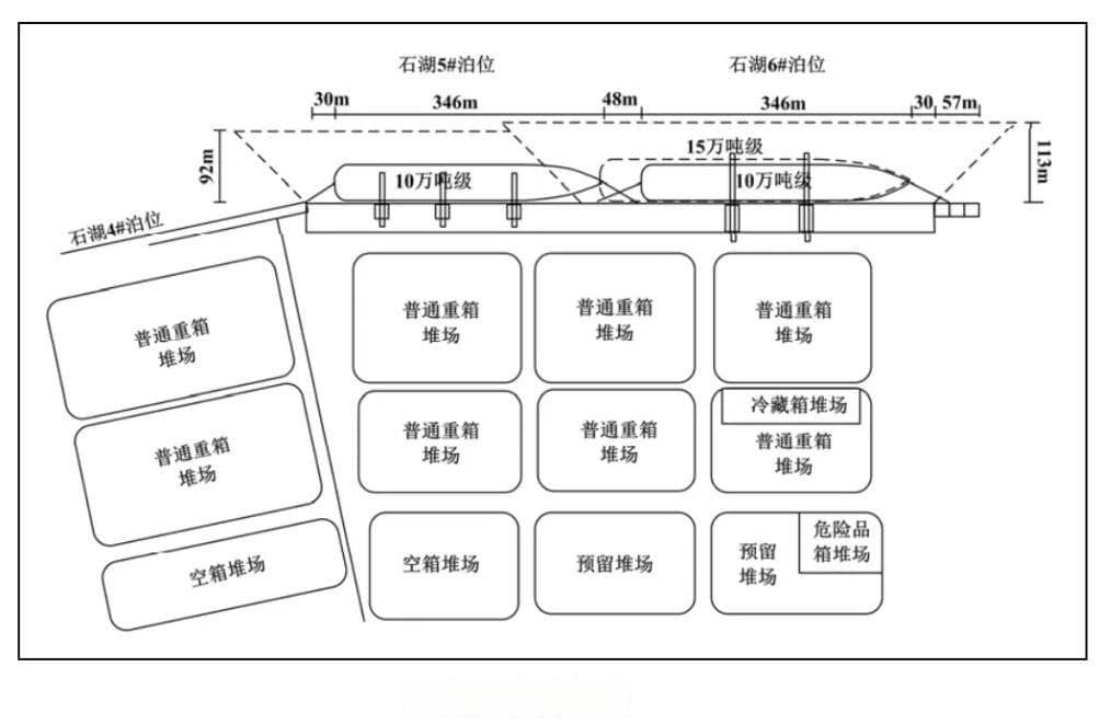 船舶吨位与码头靠泊等级相同却不让进港，为什么？