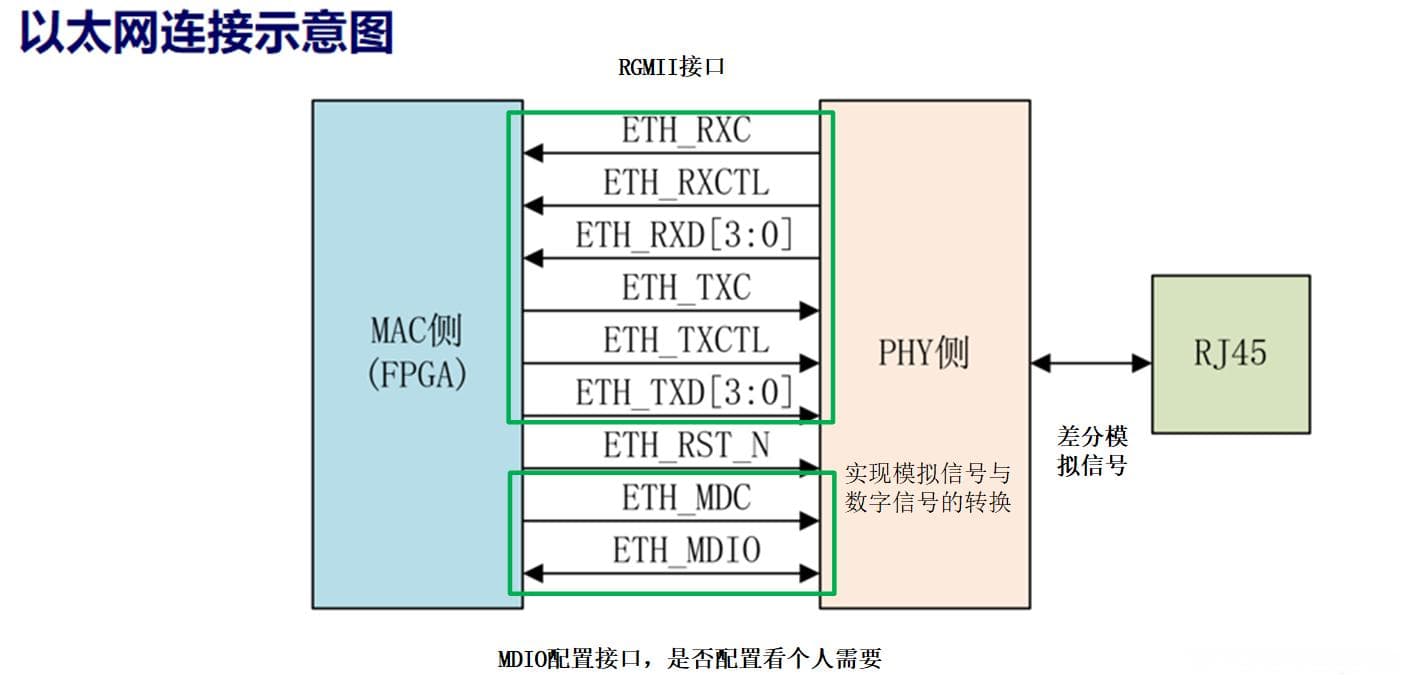 以太网基础知识