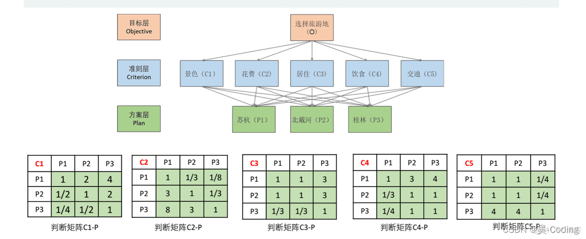 层次分析法几何平均法求权重