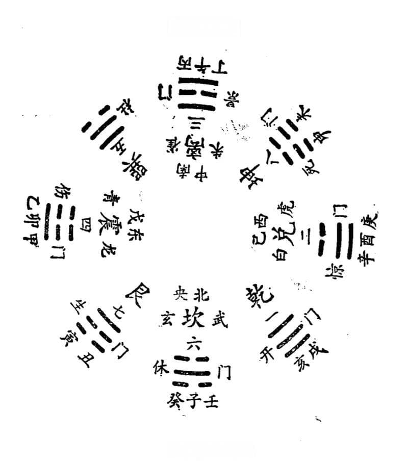 后天八卦定义者与来源揭秘