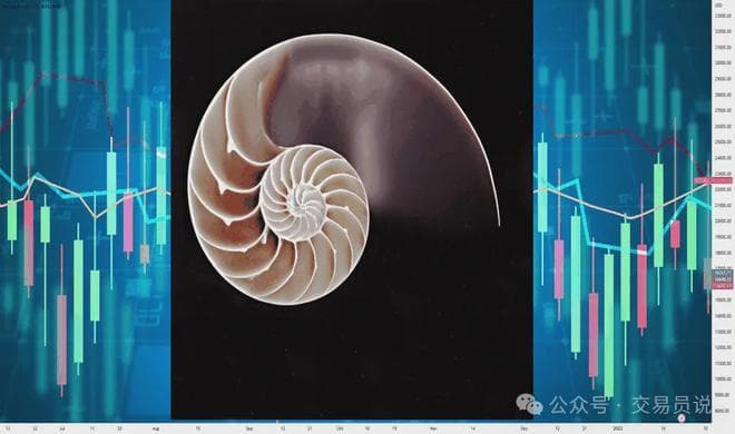 神奇斐波那契回撤：教你如何用黄金比率61.8%建立高胜率交易策略