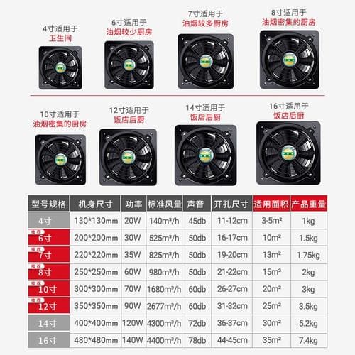 排气扇规格全解析：尺寸参数与选购指南