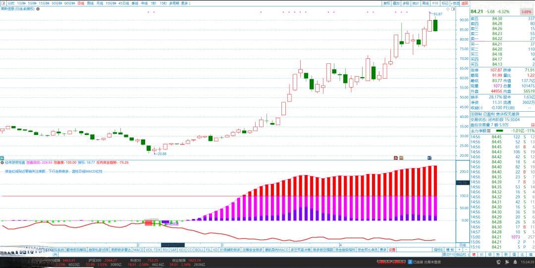 通达信游资控盘指标详解：从底部吸筹到强势拉升的全程解析