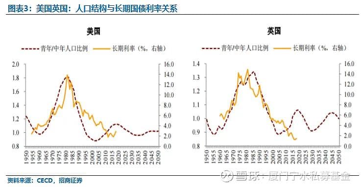 人口老龄化对经济及利率的影响