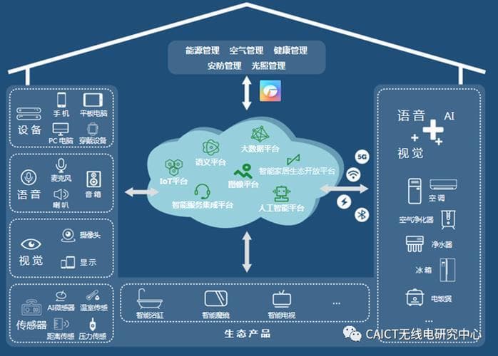 物联网4G：连接万物智能生活的关键技术