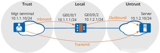 防火墙Telnet安全策略详解：三种流量类型配置指南