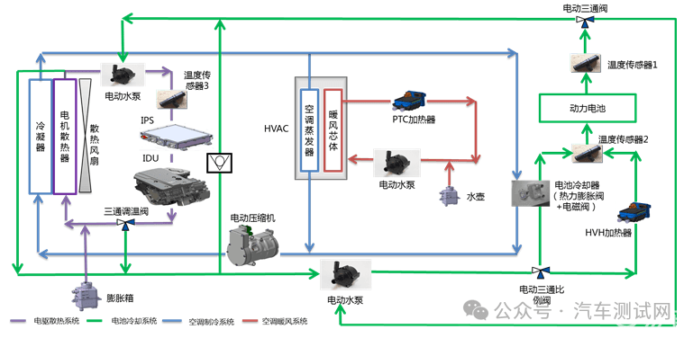 新能源汽车热管理技术解析