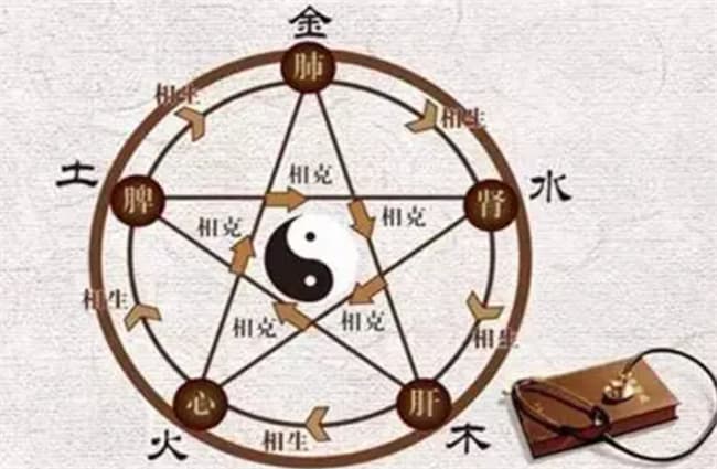 五行中的制化是什么意思