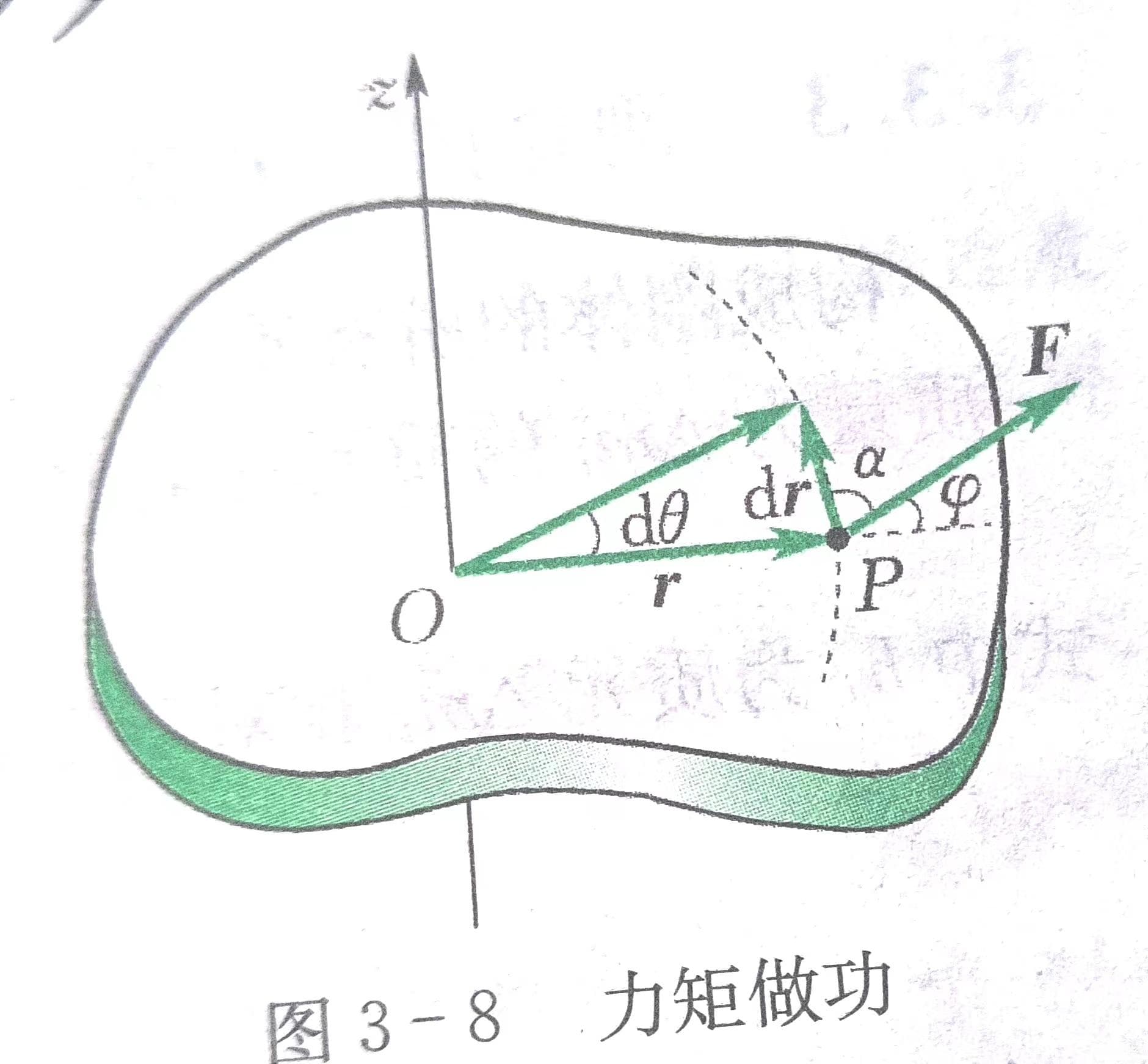 大学物理中的刚体转动：从基本概念到角动量守恒