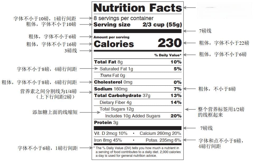【美国食品标签】普通食品与膳食补充剂营养标签解读