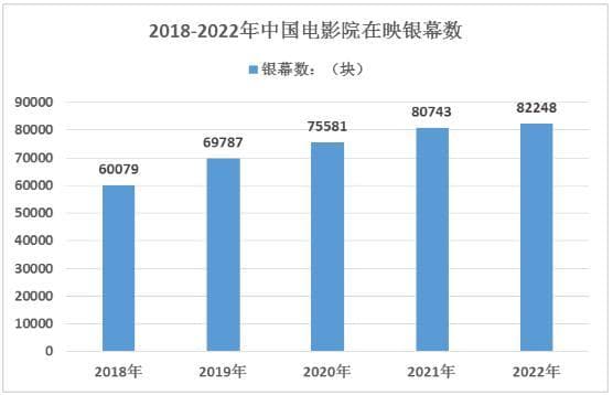 2024年版电影院产业现状及未来发展趋势分析