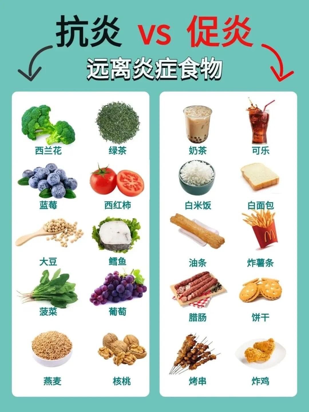 抗炎饮食风靡社交平台，专家：科学依据不足，营养均衡更重要