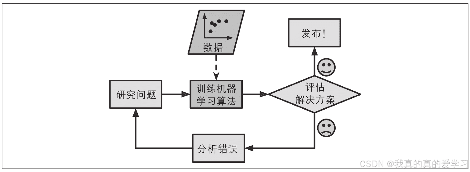 迭代深度学习模型时总被人遗忘的一角：数据集