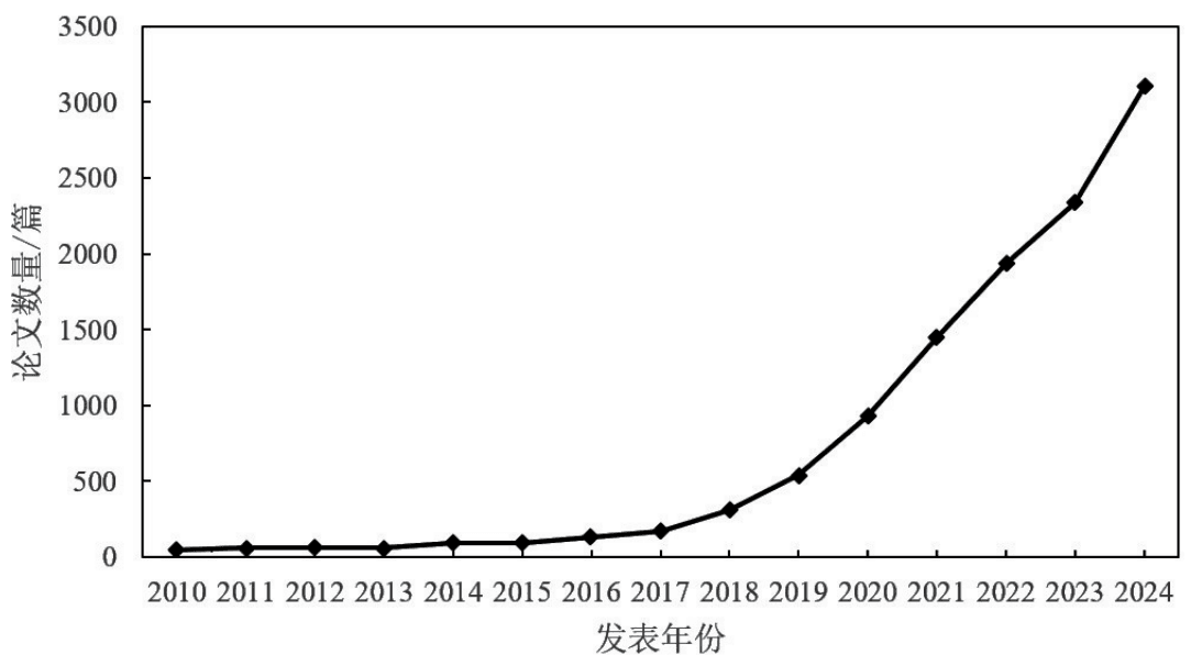 回顾2024，AI在环境领域都干了啥？