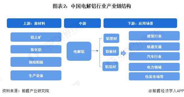 中国电解铝行业深度分析：产能过剩调控下的绿色转型之路