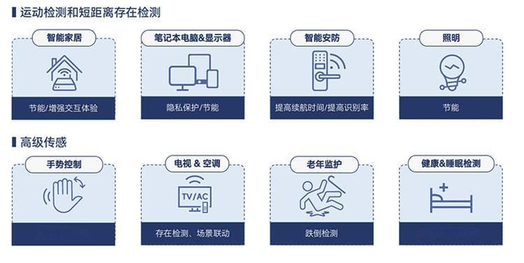 什么是毫米波雷达？毫米波雷达的优势与应用领域