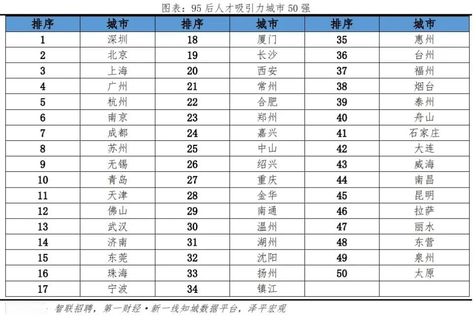 坐稳春招“尖子生”！如何成为“95后”人才的最爱？深圳“打个样”