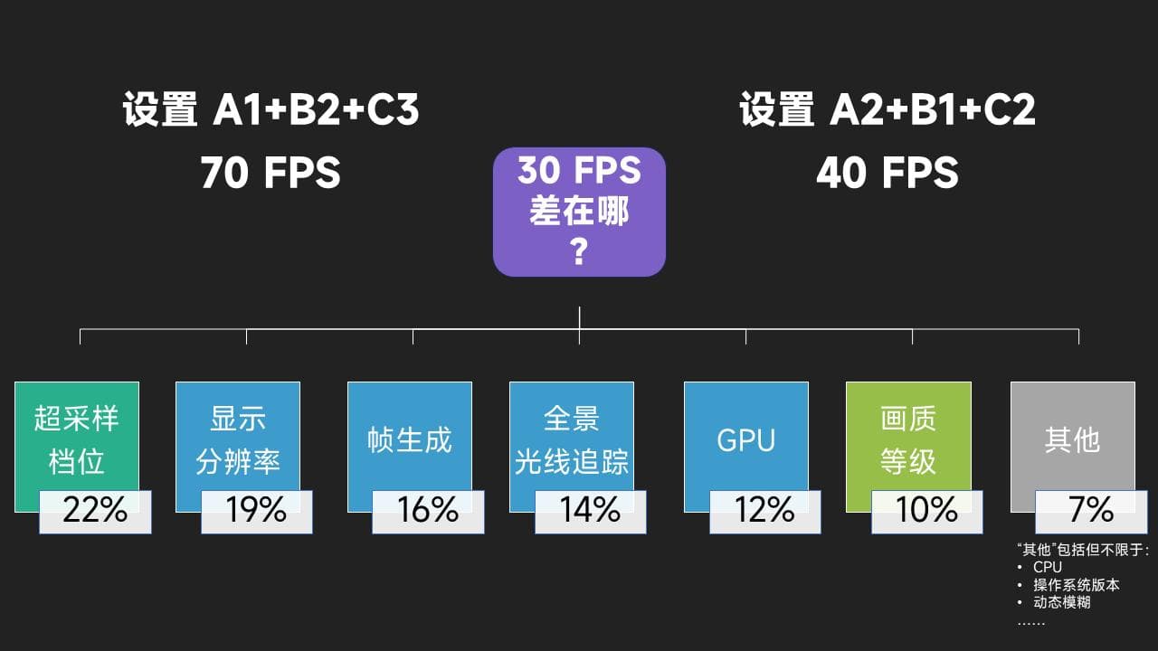如何畅玩《黑神话：悟空》？可能是首个基于大样本的设置建议