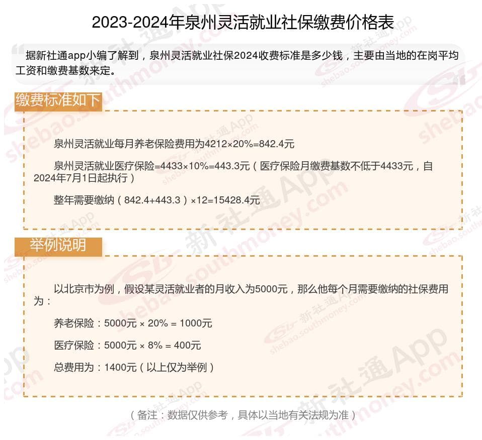 2024泉州灵活就业社保缴费标准详解：以灵活就业人员为例
