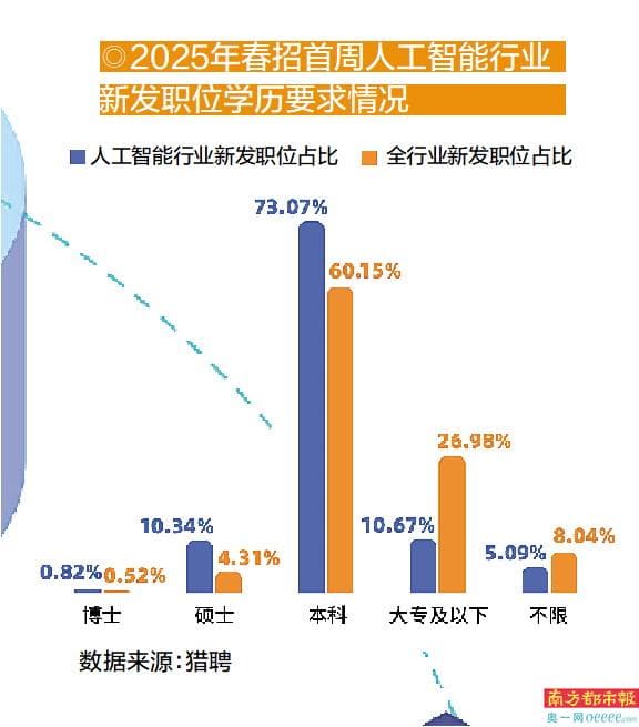 深圳AI企业开出百万月薪招算法工程师