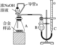 物质的量常见易错点分析汇总
