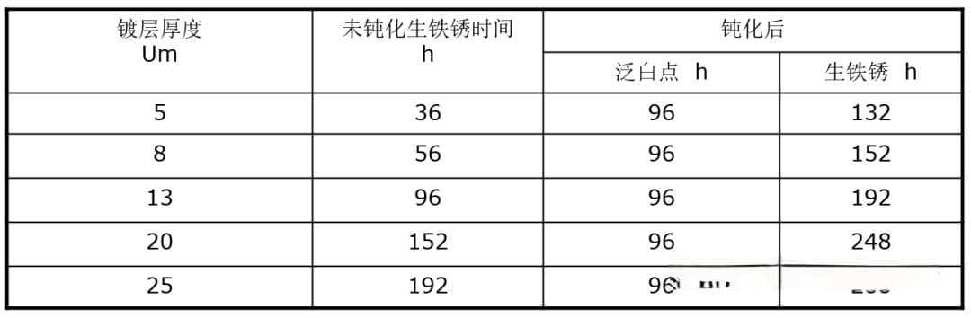 Proe/Creo产品设计：钣金件材料与工艺