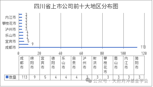 2024年川渝上市公司市场表现深度分析报告