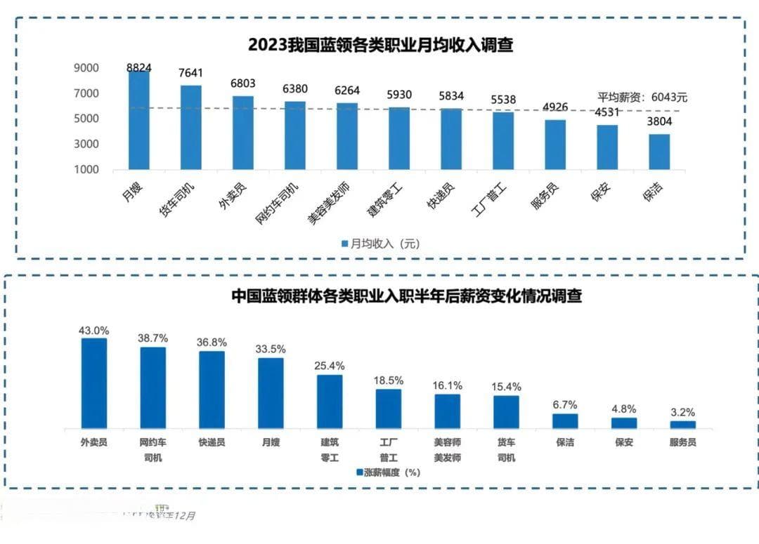 需求缺口近3000万人，制造业的人才缺口怎么填？
