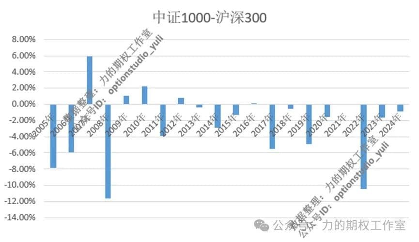 四月决断：大盘强于小盘，上旬强于下旬
