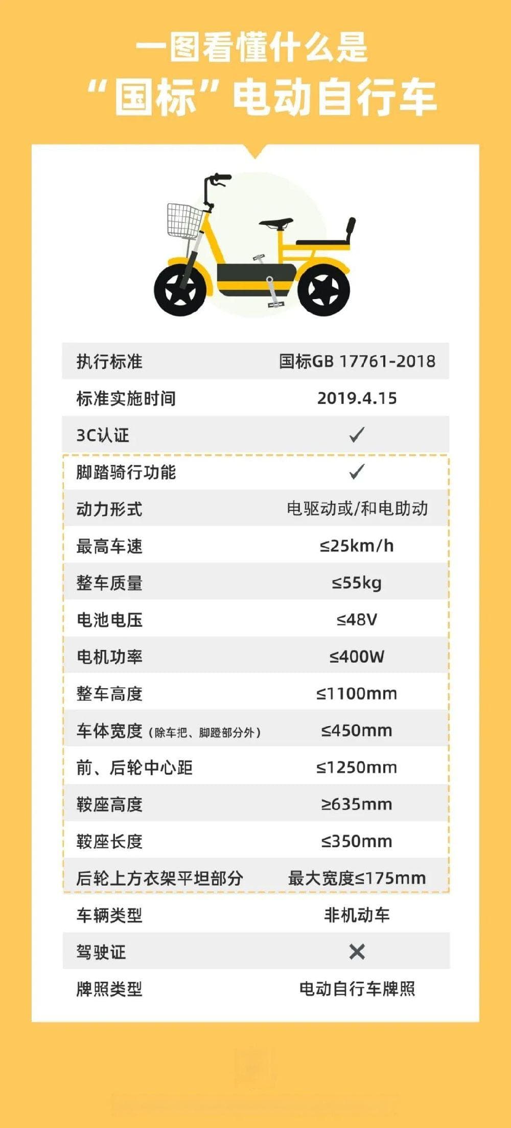 2024深圳电动车上牌受理范围要求有哪些？