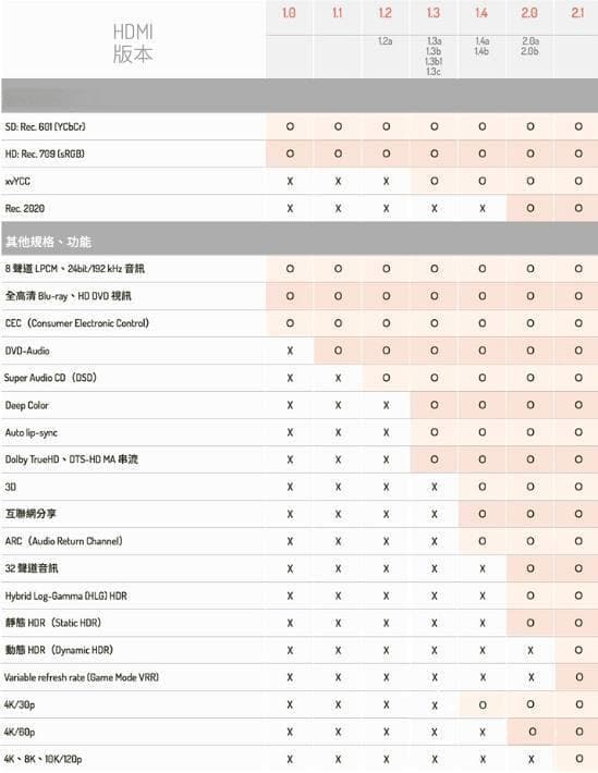HDMI接口及规范介绍