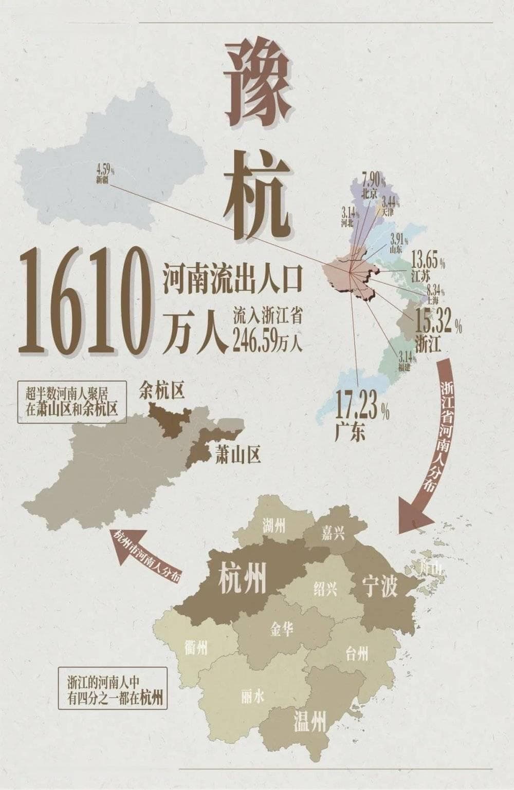 河南第二省会在杭州，真的假的？