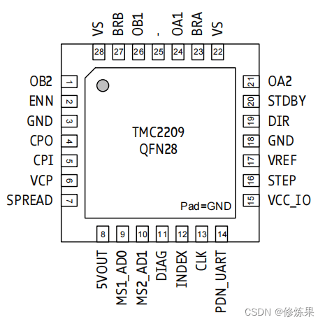 TMC2209驱动模式详解