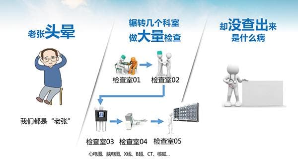 科普｜“躲起来的坏情绪”——隐匿性抑郁