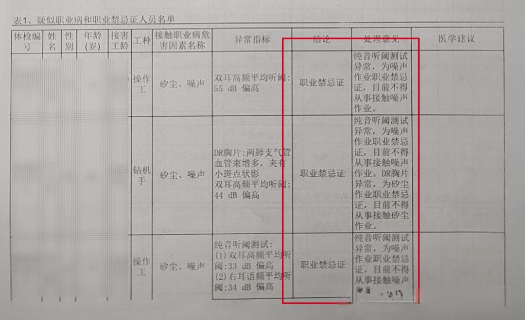 遇到职业禁忌不愿意调岗，用人单位应当如何处理？