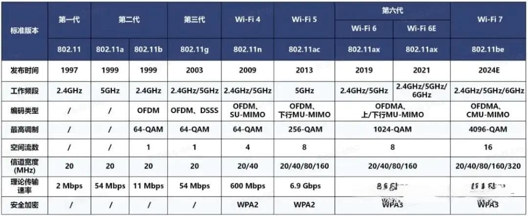 Wi-Fi技术简介：从基本概念到专业术语的全面解析