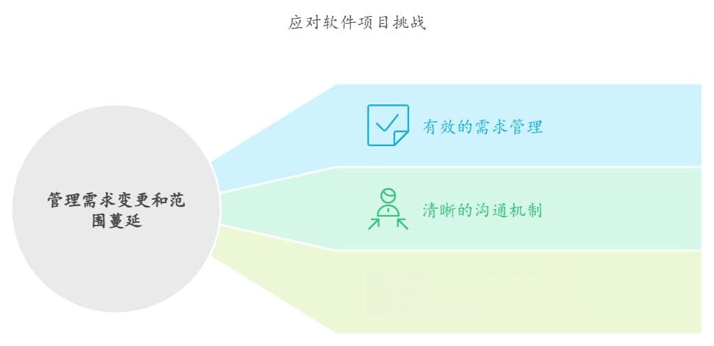 需求变更管理：软件项目成功的关键
