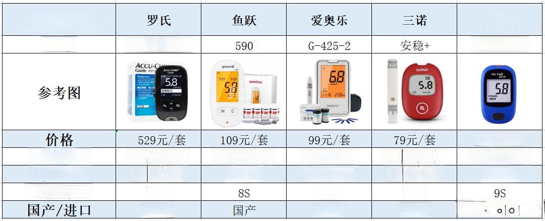 【血糖仪测评】爆款血糖仪，哪款更应该选择