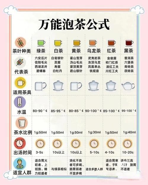 泡茶的温度