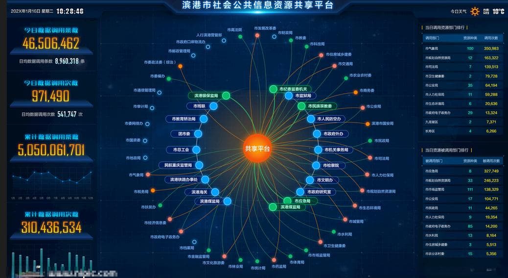 什么是脑图？可视化大屏和脑图结合，结果会怎样？